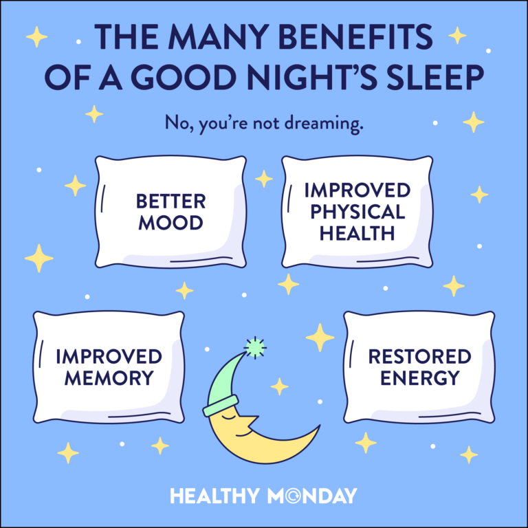 Measurement of Good Sleep Quality